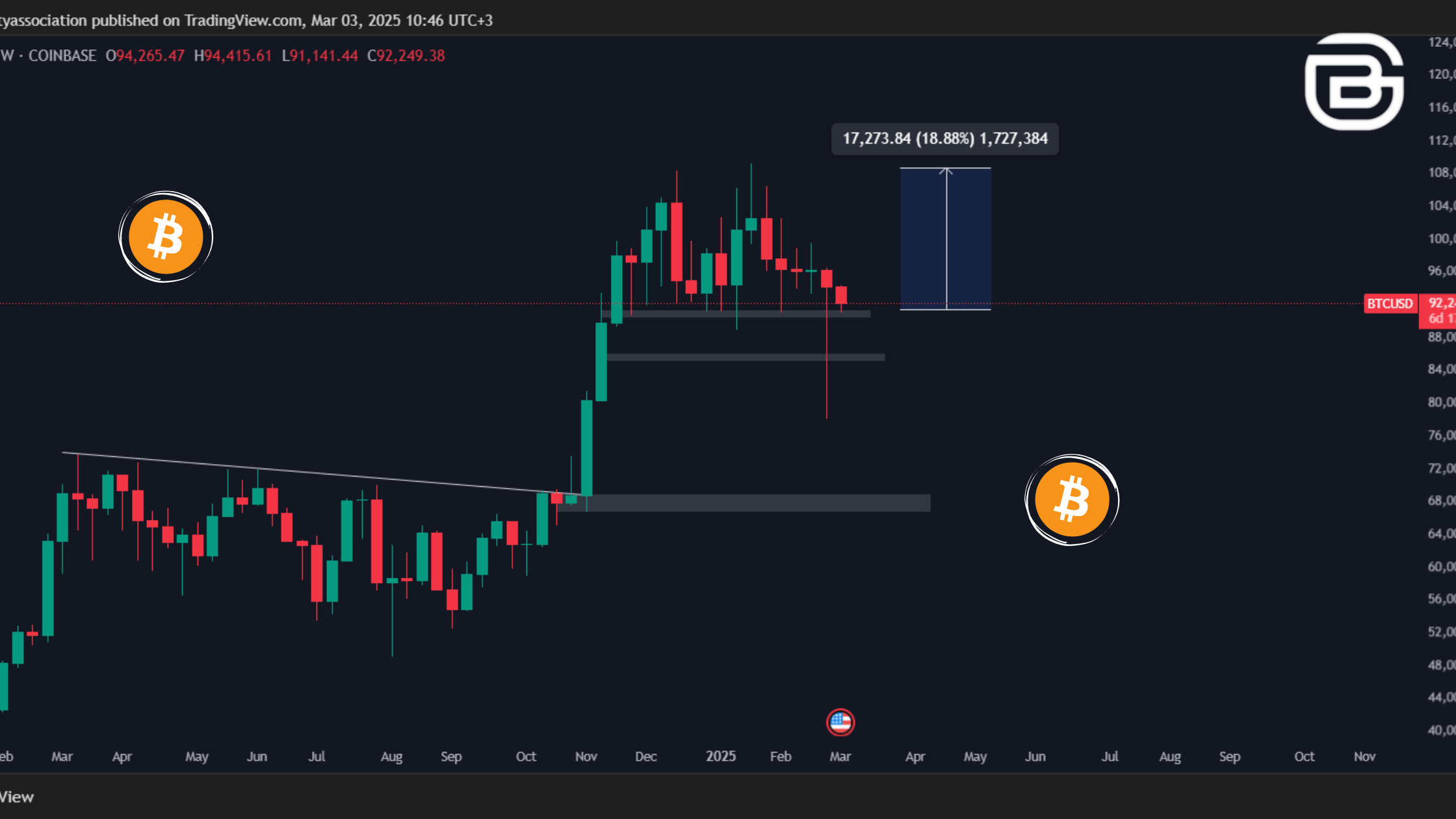 BTCUSDT